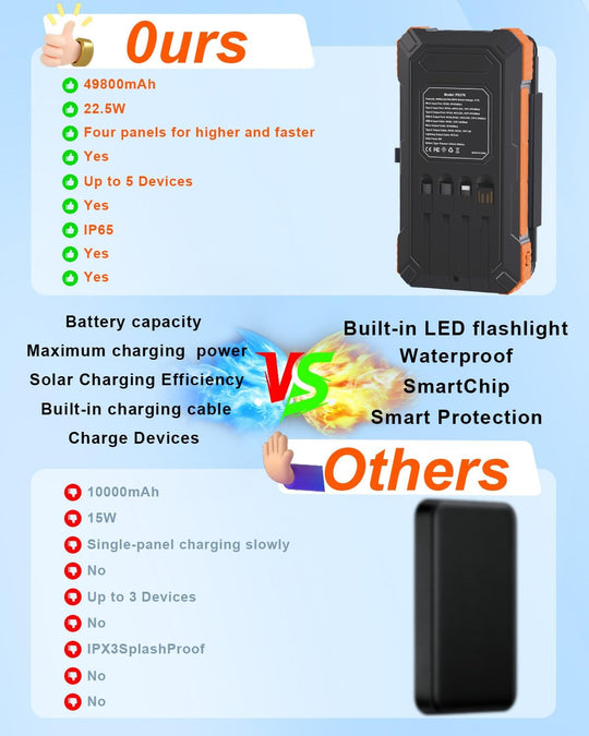 Ultimate Solar Power Companion